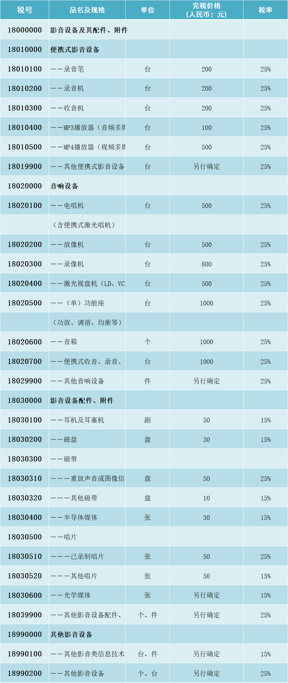 Ӱ豸¼䡢˰˰ʱ˰ͼ